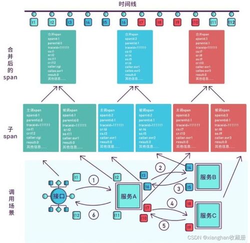 Spring Cloud Alibaba實戰(zhàn) 從單體到微服務(wù)的架構(gòu)演變與核心挑戰(zhàn)