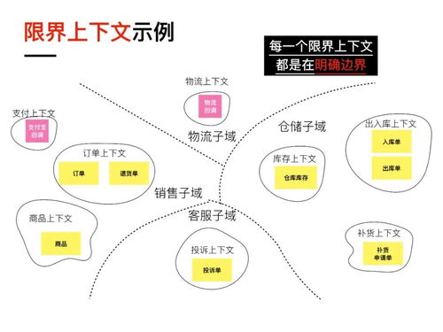 可視化與遺留系統(tǒng)的微服務(wù)改造 計算機(jī)網(wǎng)絡(luò)系統(tǒng)工程服務(wù)的新視角