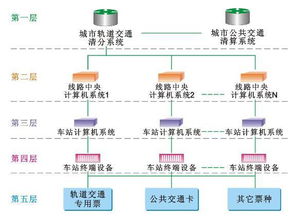 干貨丨城市地鐵AFC系統的組成、運作機制與計算機系統服務